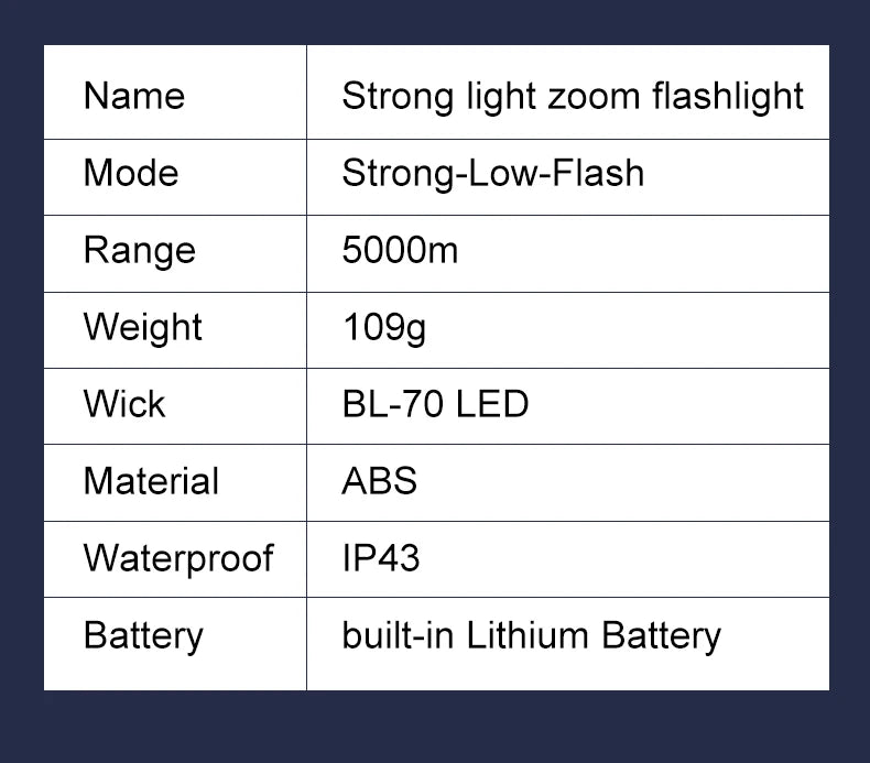 1600 Lumen Tactical LED Flashlight