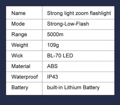1600 Lumen Tactical LED Flashlight