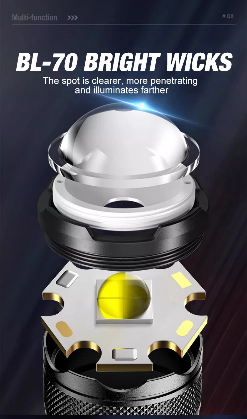 1600 Lumen Tactical LED Flashlight